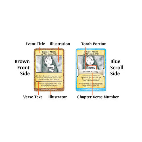 TorahLine 2022 Passover Bundle - 1x TorahLine Game 4x Plague Mini Games